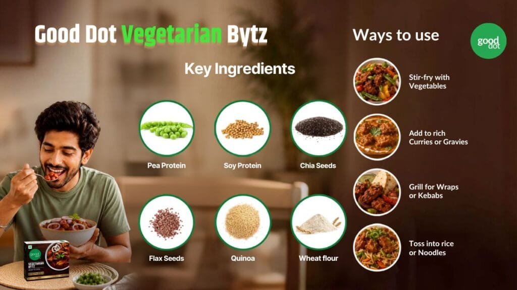 Good Dot Vegetarian Bytz